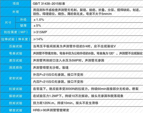 迁安钳压式声测管现货性能特点